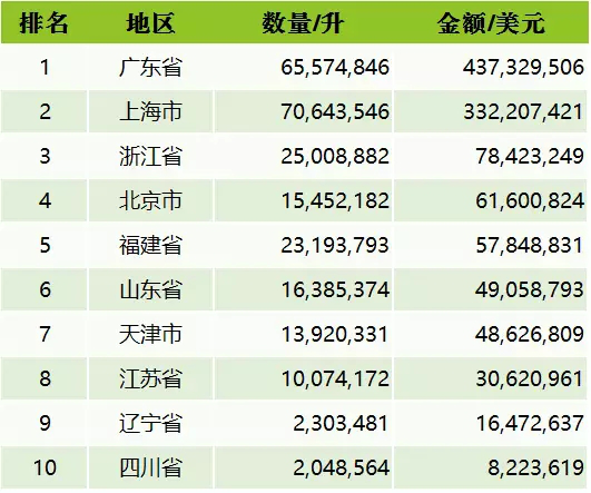 進(jìn)口葡萄酒